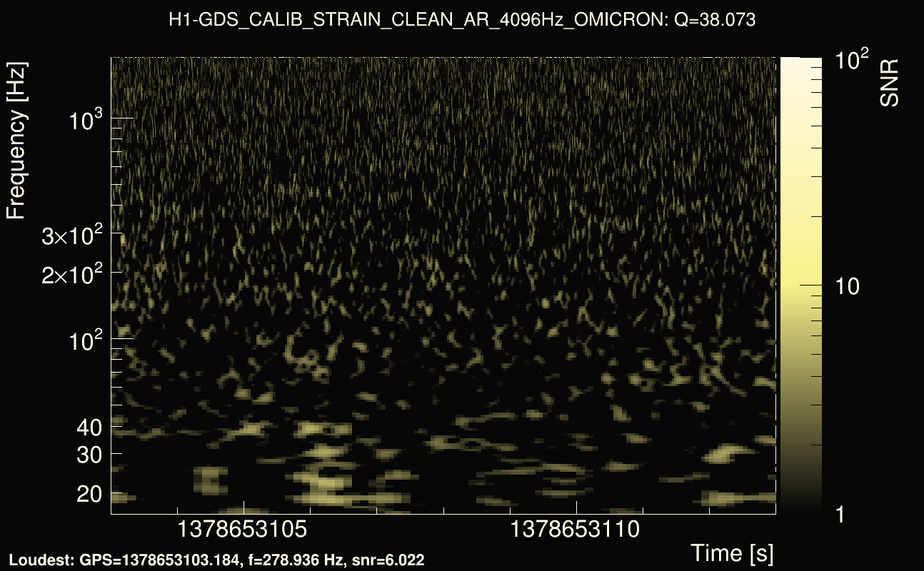 Omicron map Q3, det0, 1378653108