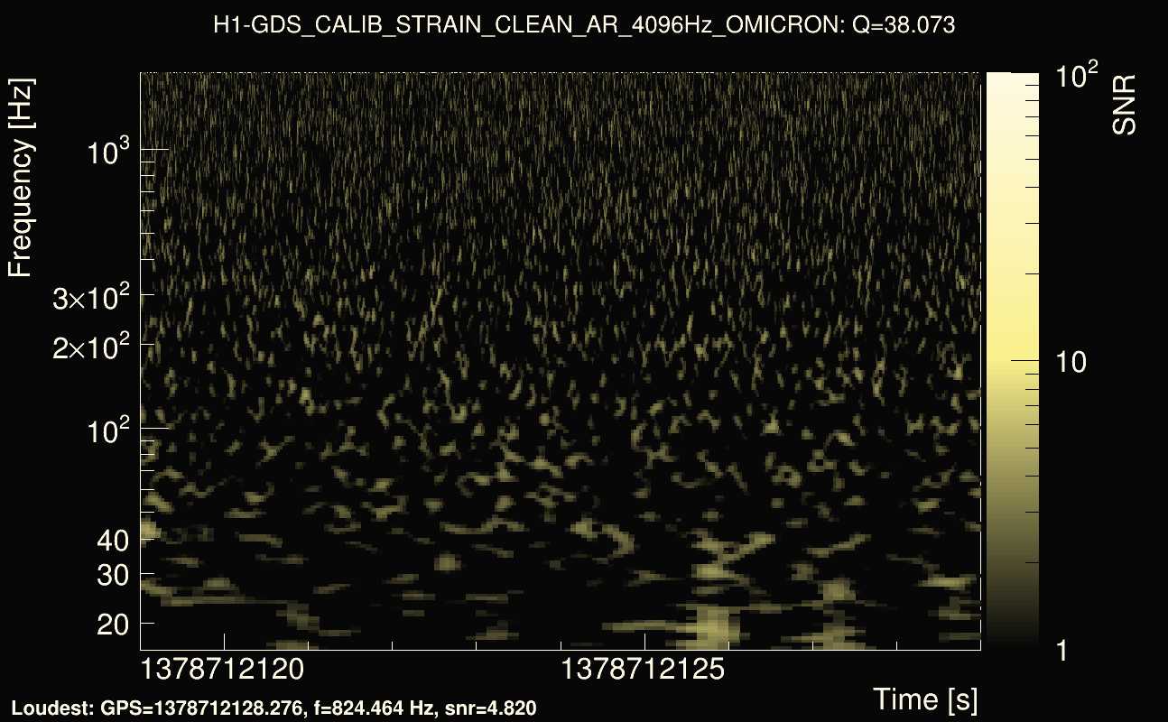 Omicron map Q3, det0, 1378712124