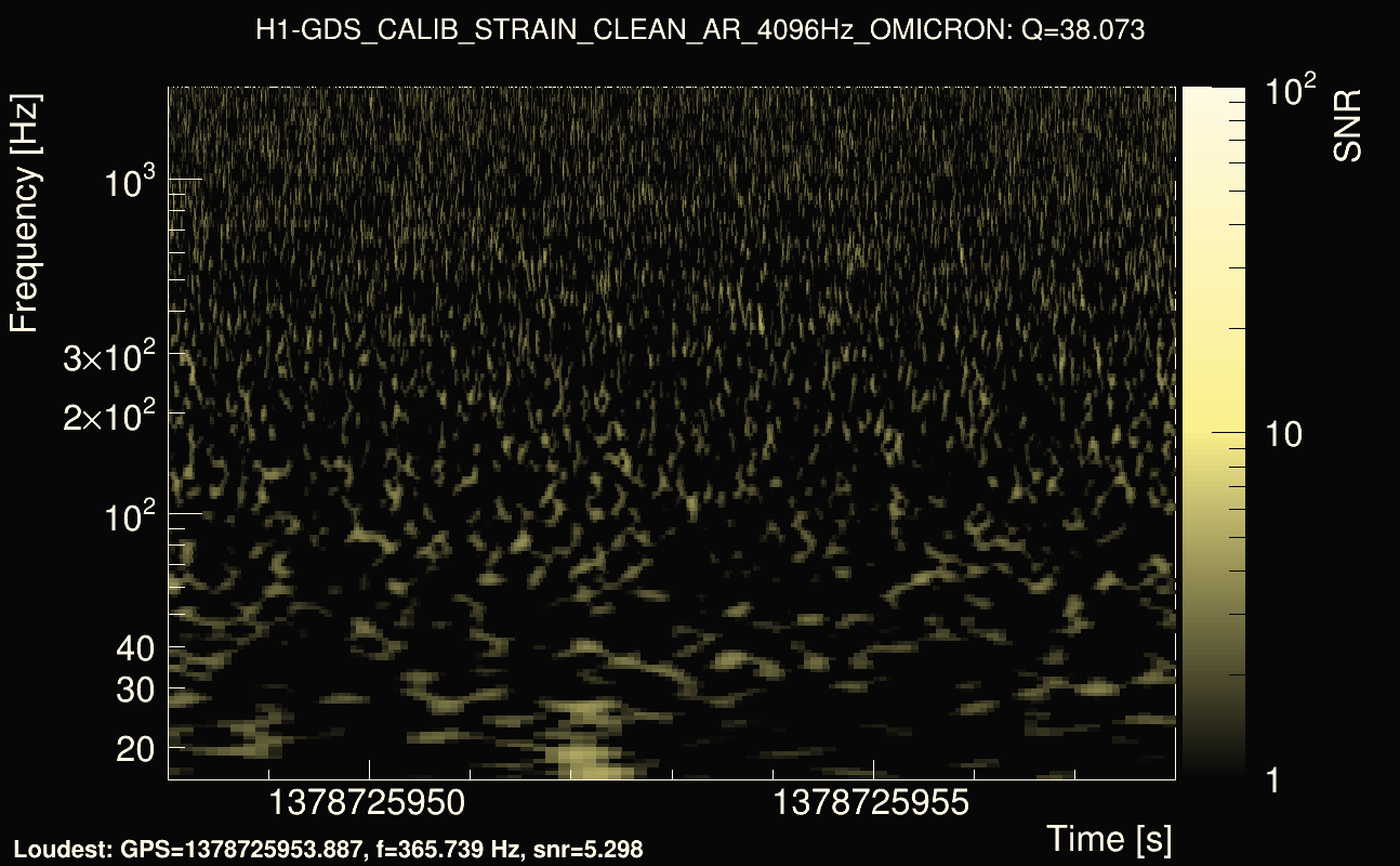 Omicron map Q3, det0, 1378725953