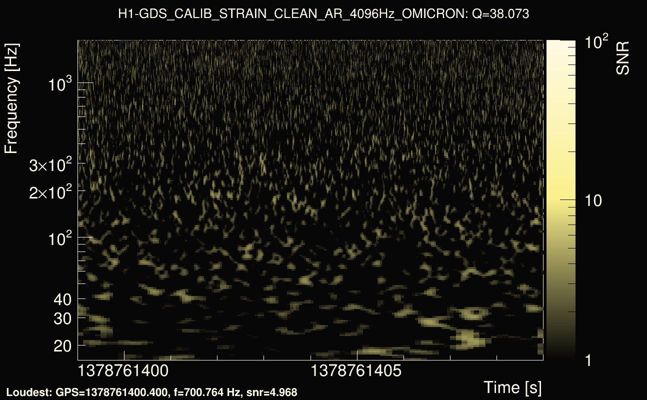 Omicron map Q3, det0, 1378761404
