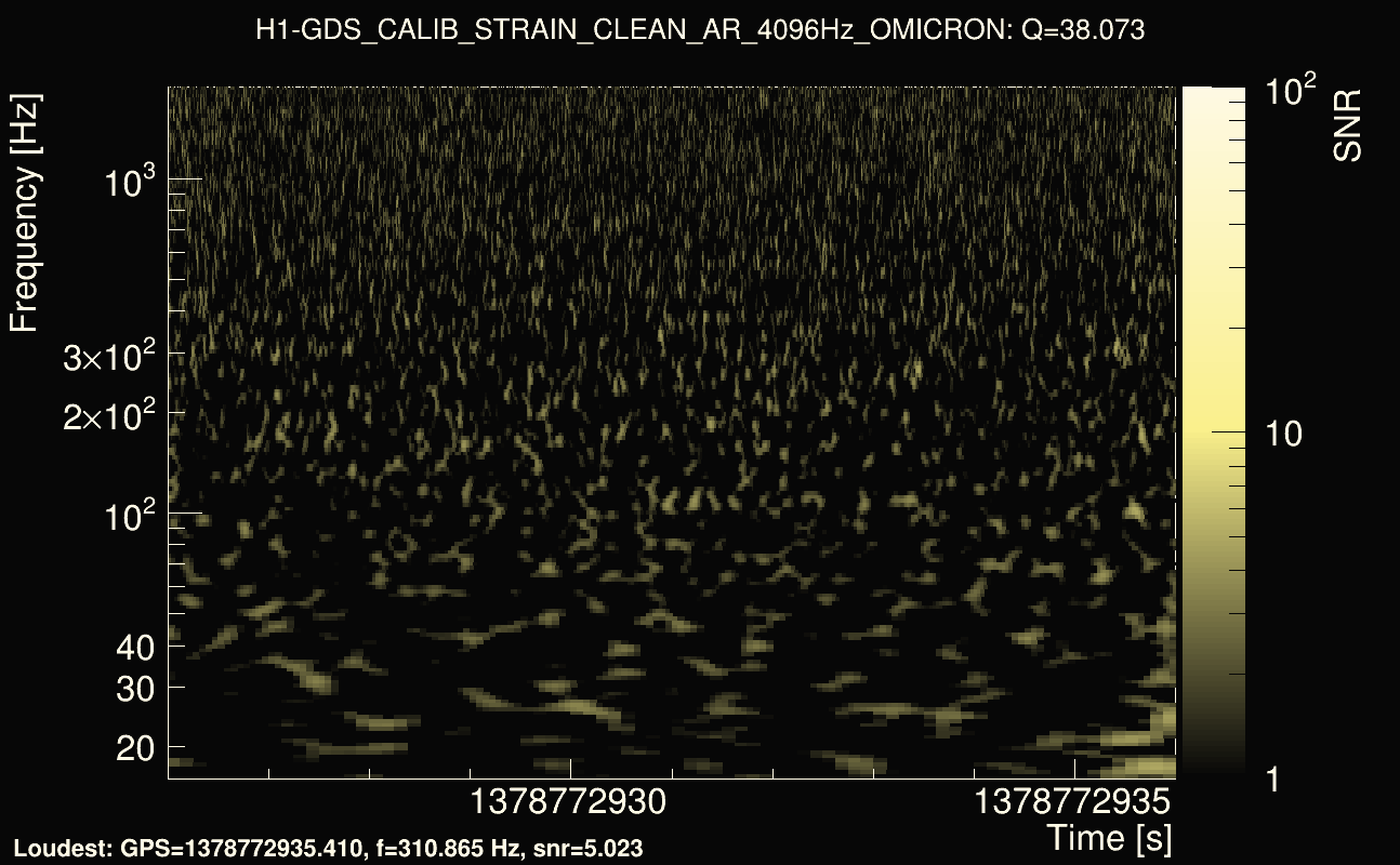 Omicron map Q3, det0, 1378772931