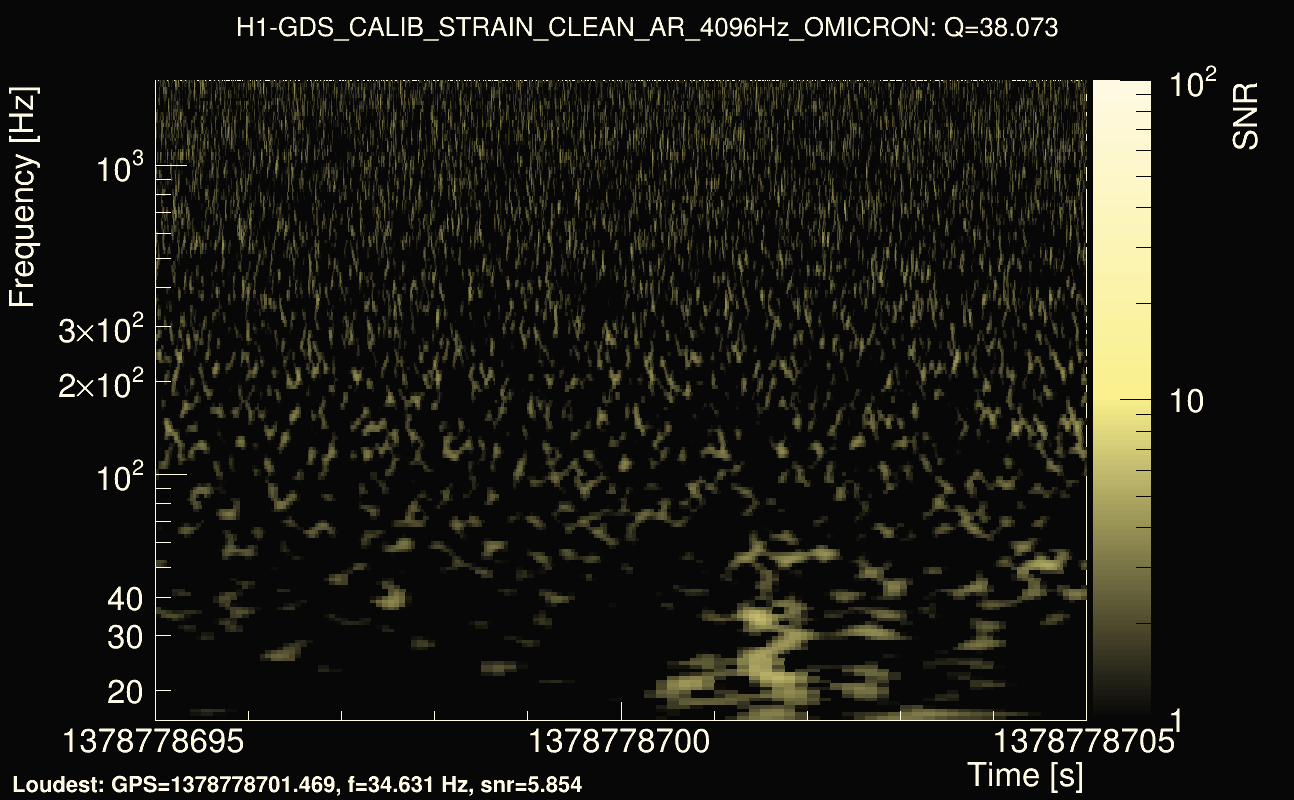 Omicron map Q3, det0, 1378778700