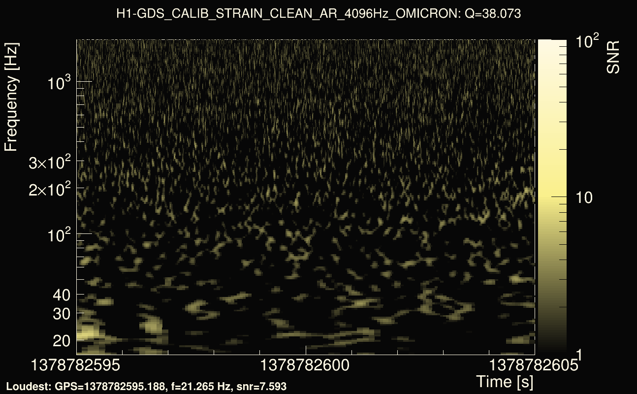 Omicron map Q3, det0, 1378782600