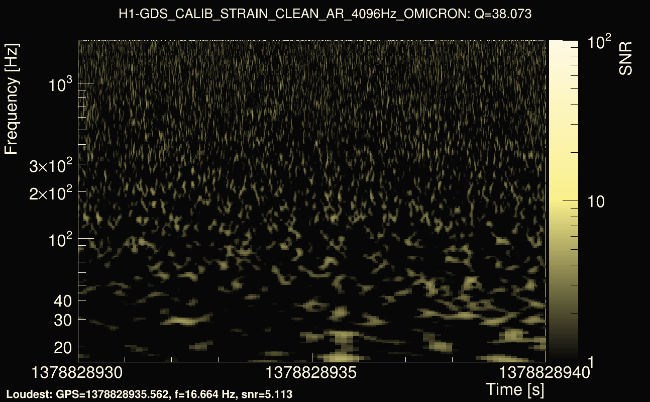 Omicron map Q3, det0, 1378828935