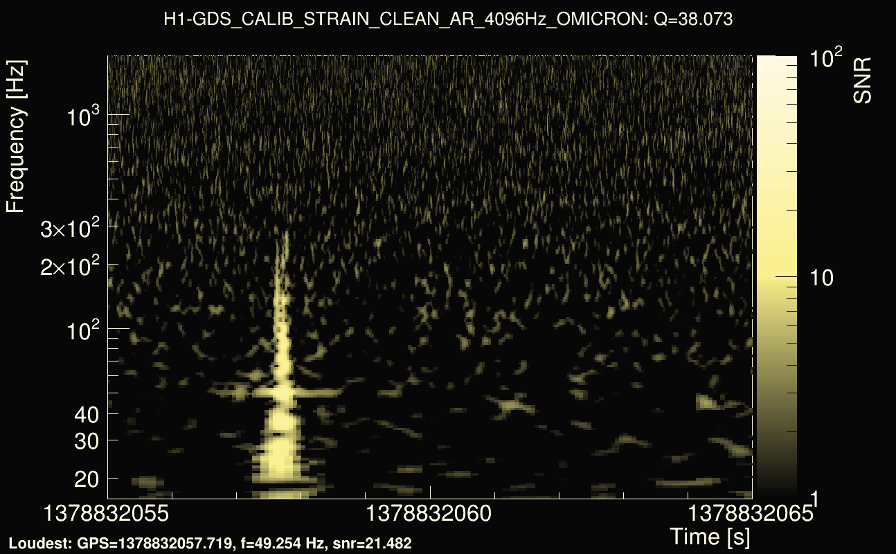 Omicron map Q3, det0, 1378832060