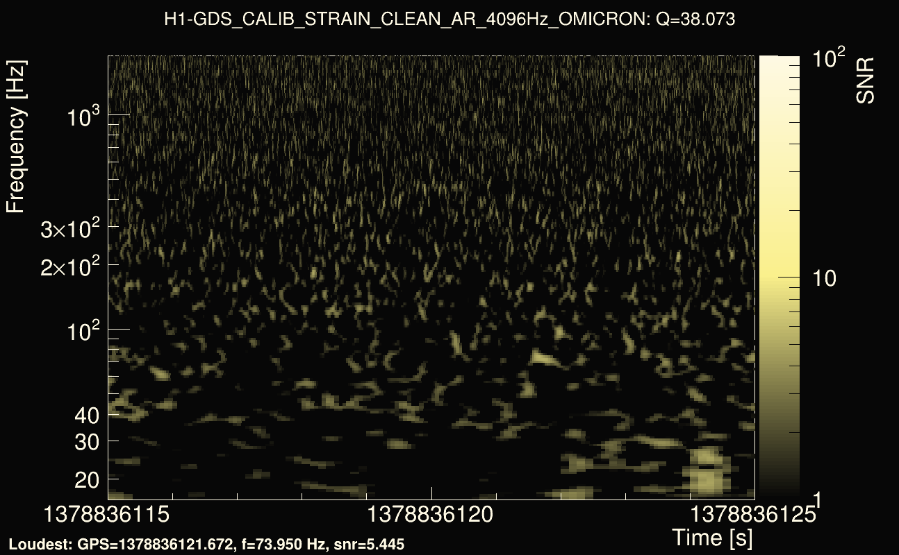 Omicron map Q3, det0, 1378836120