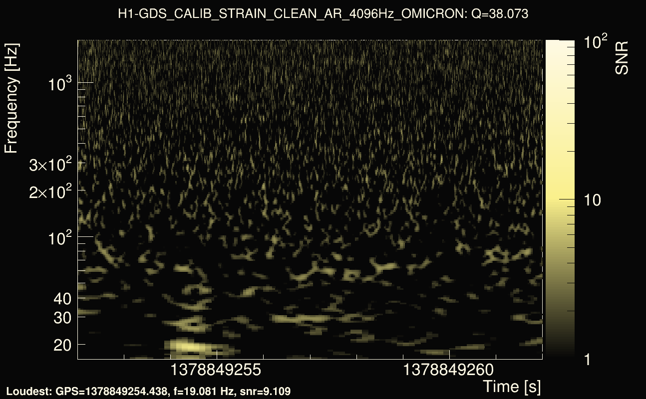 Omicron map Q3, det0, 1378849257