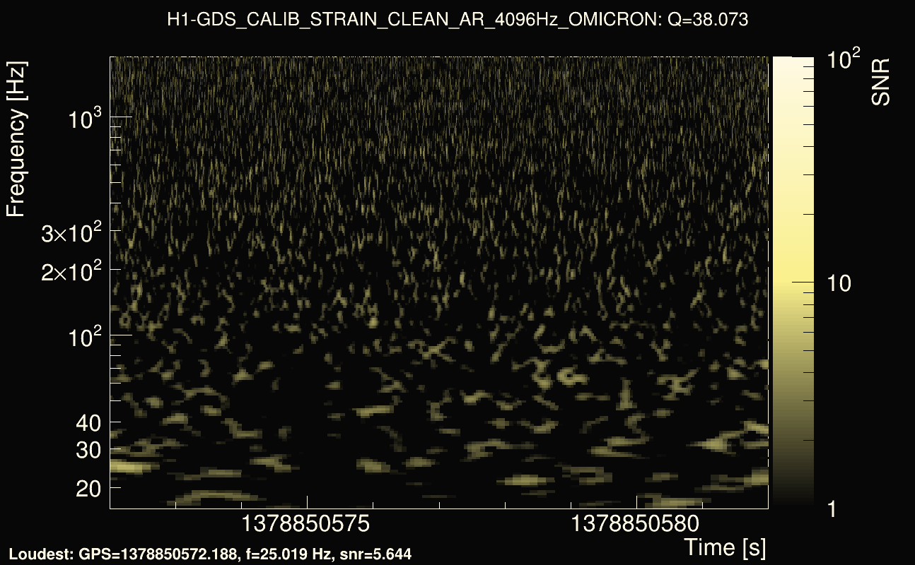 Omicron map Q3, det0, 1378850577