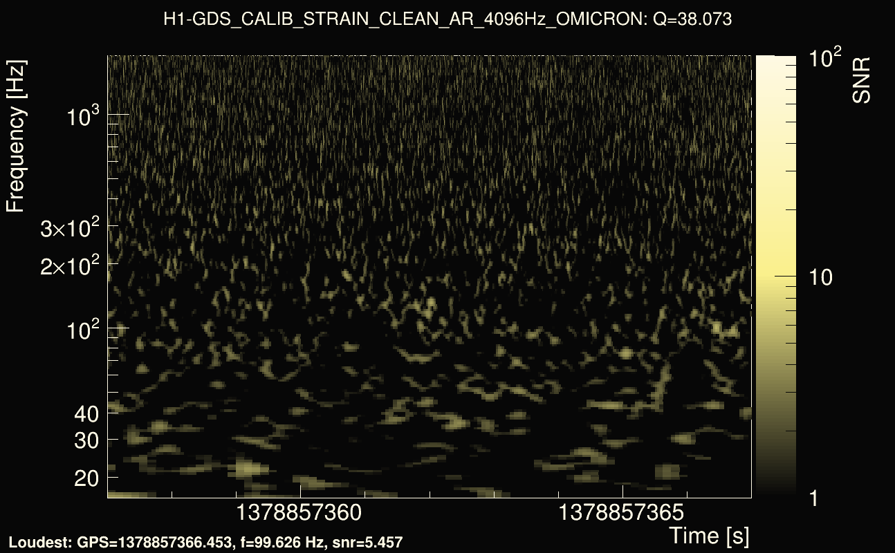 Omicron map Q3, det0, 1378857362