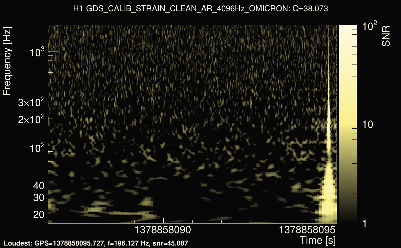 Omicron map Q3, det0, 1378858091