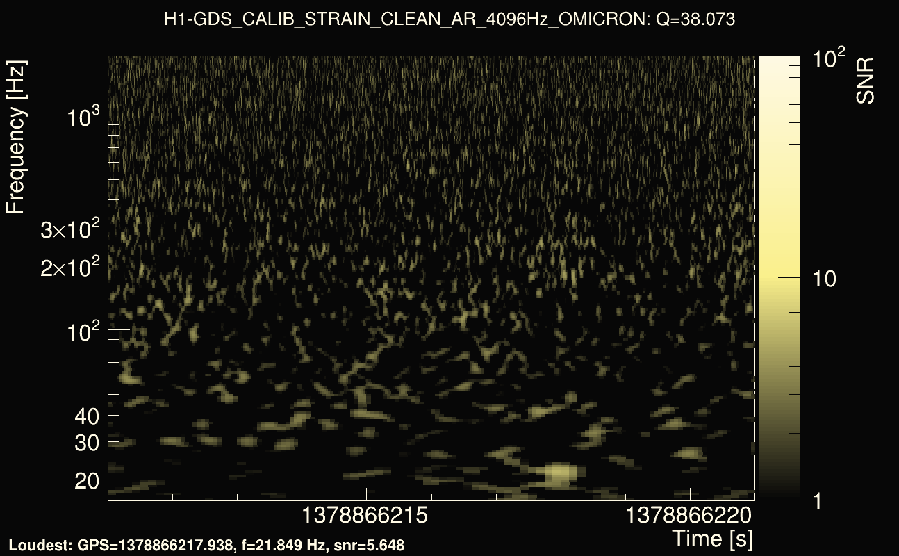 Omicron map Q3, det0, 1378866216