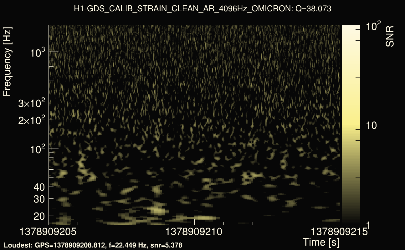 Omicron map Q3, det0, 1378909210