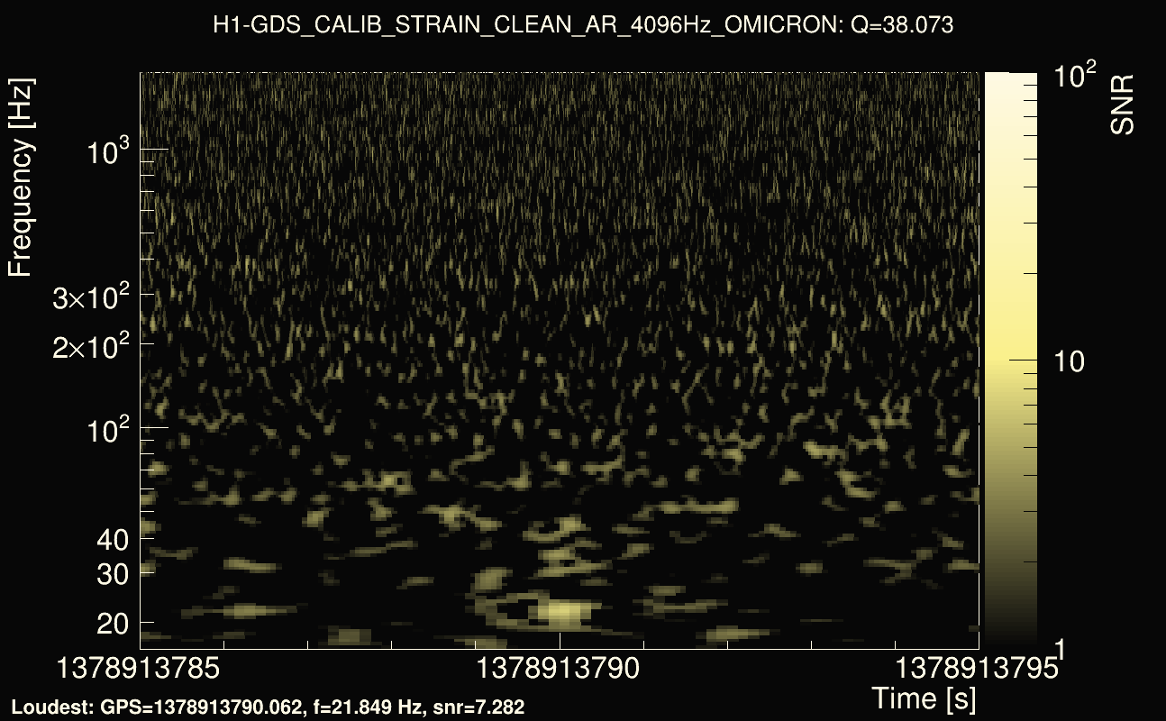 Omicron map Q3, det0, 1378913790