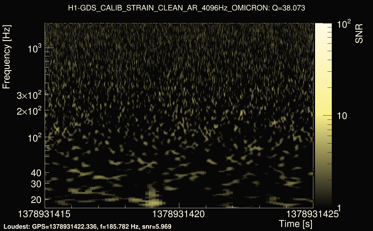 Omicron map Q3, det0, 1378931420