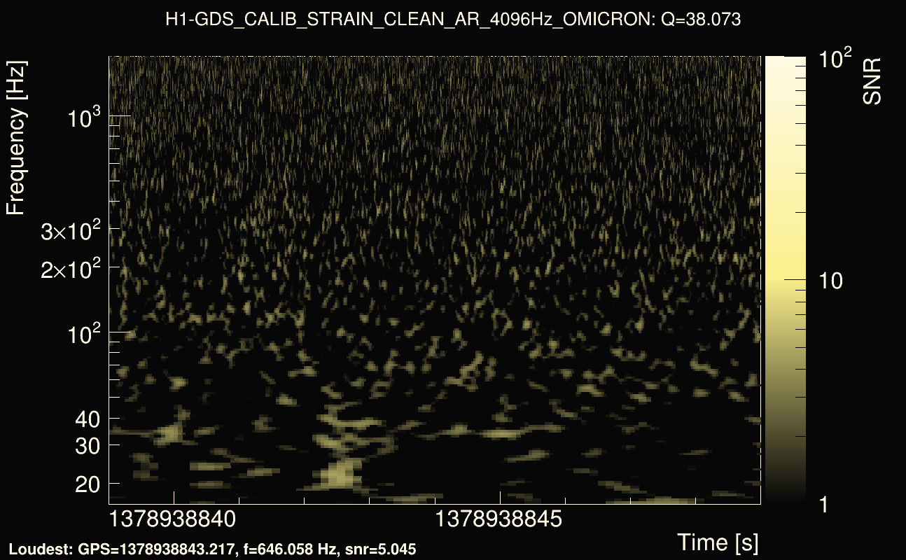 Omicron map Q3, det0, 1378938844