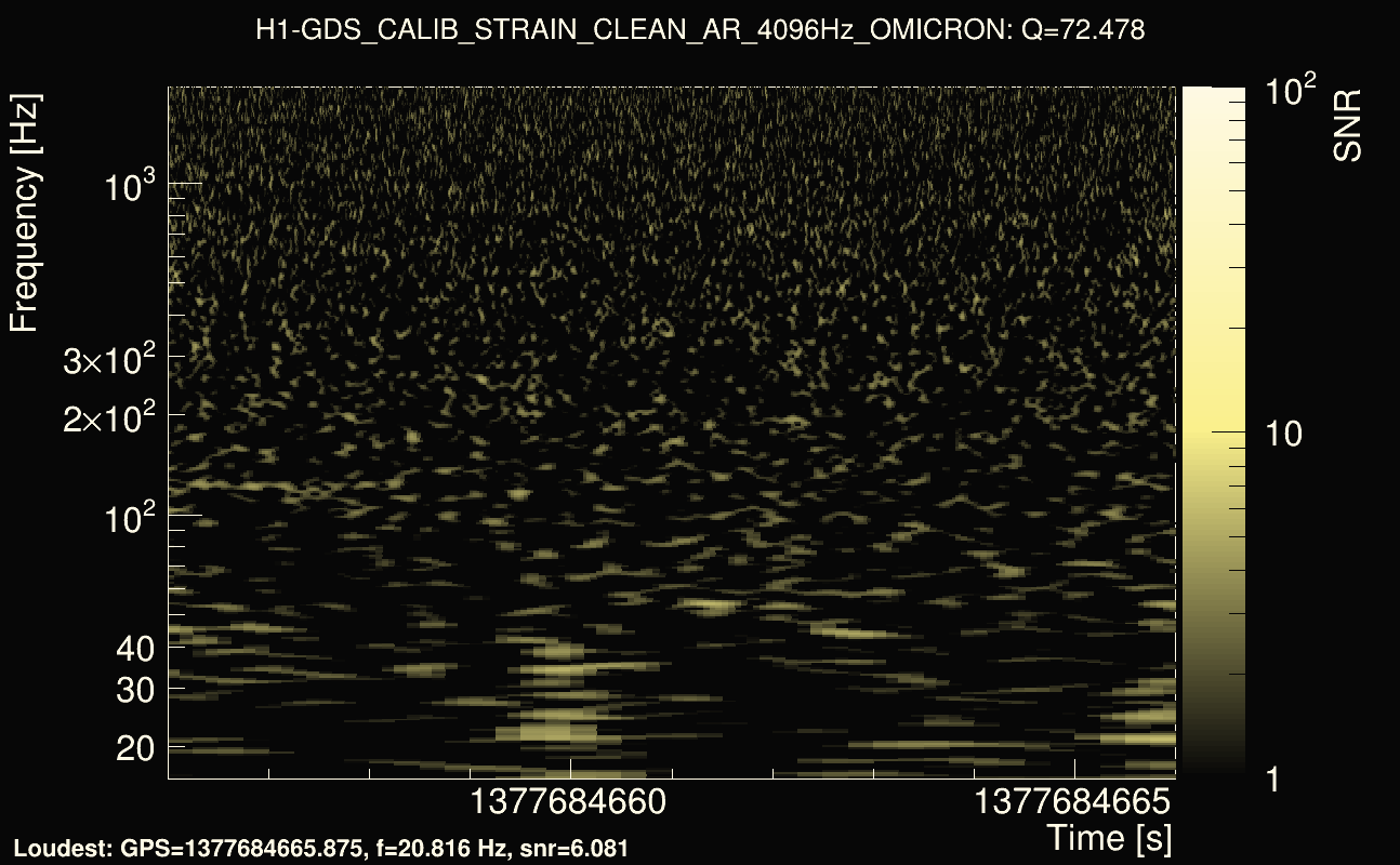 Omicron map Q4, det0, 1377684661