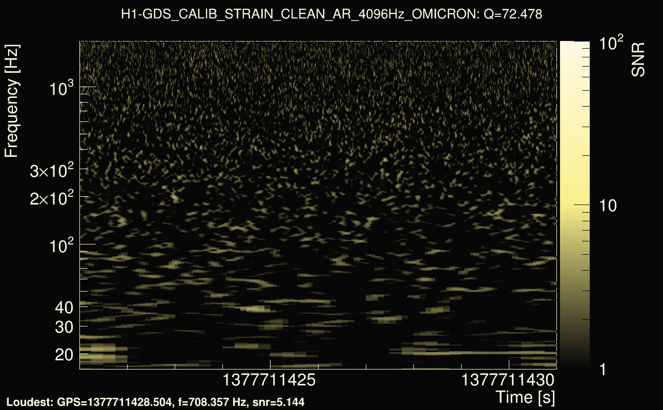 Omicron map Q4, det0, 1377711426