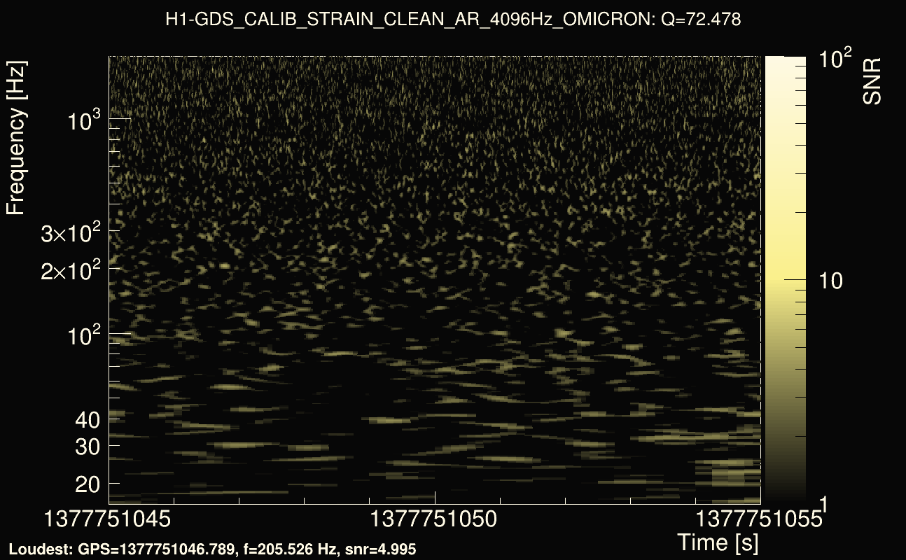 Omicron map Q4, det0, 1377751050