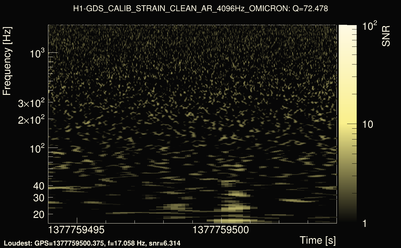 Omicron map Q4, det0, 1377759499