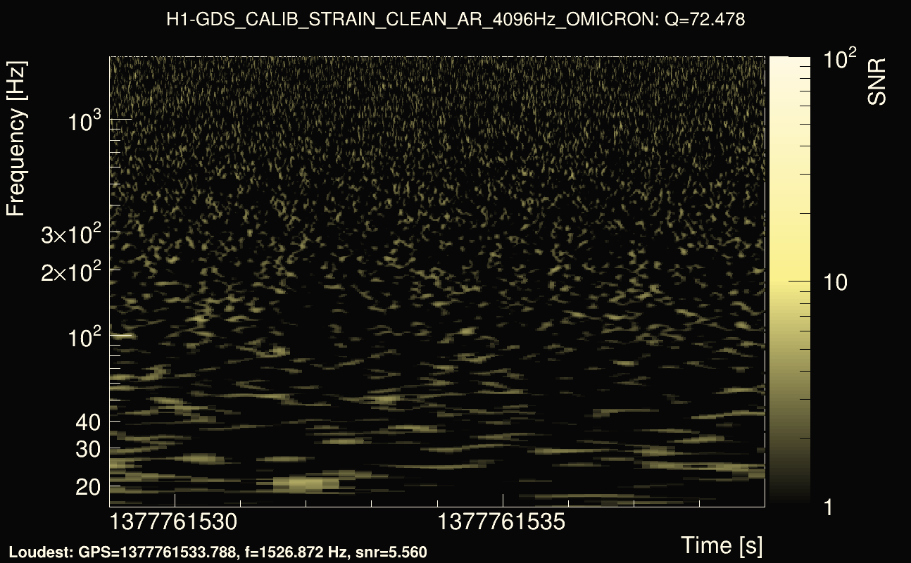 Omicron map Q4, det0, 1377761534