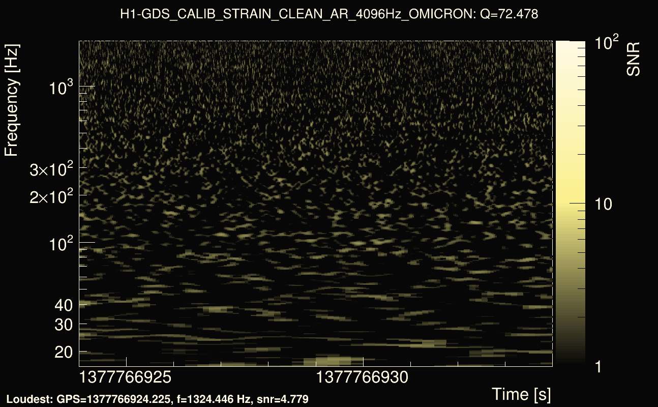 Omicron map Q4, det0, 1377766929