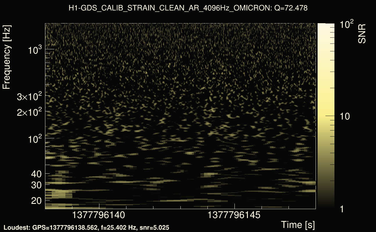 Omicron map Q4, det0, 1377796143