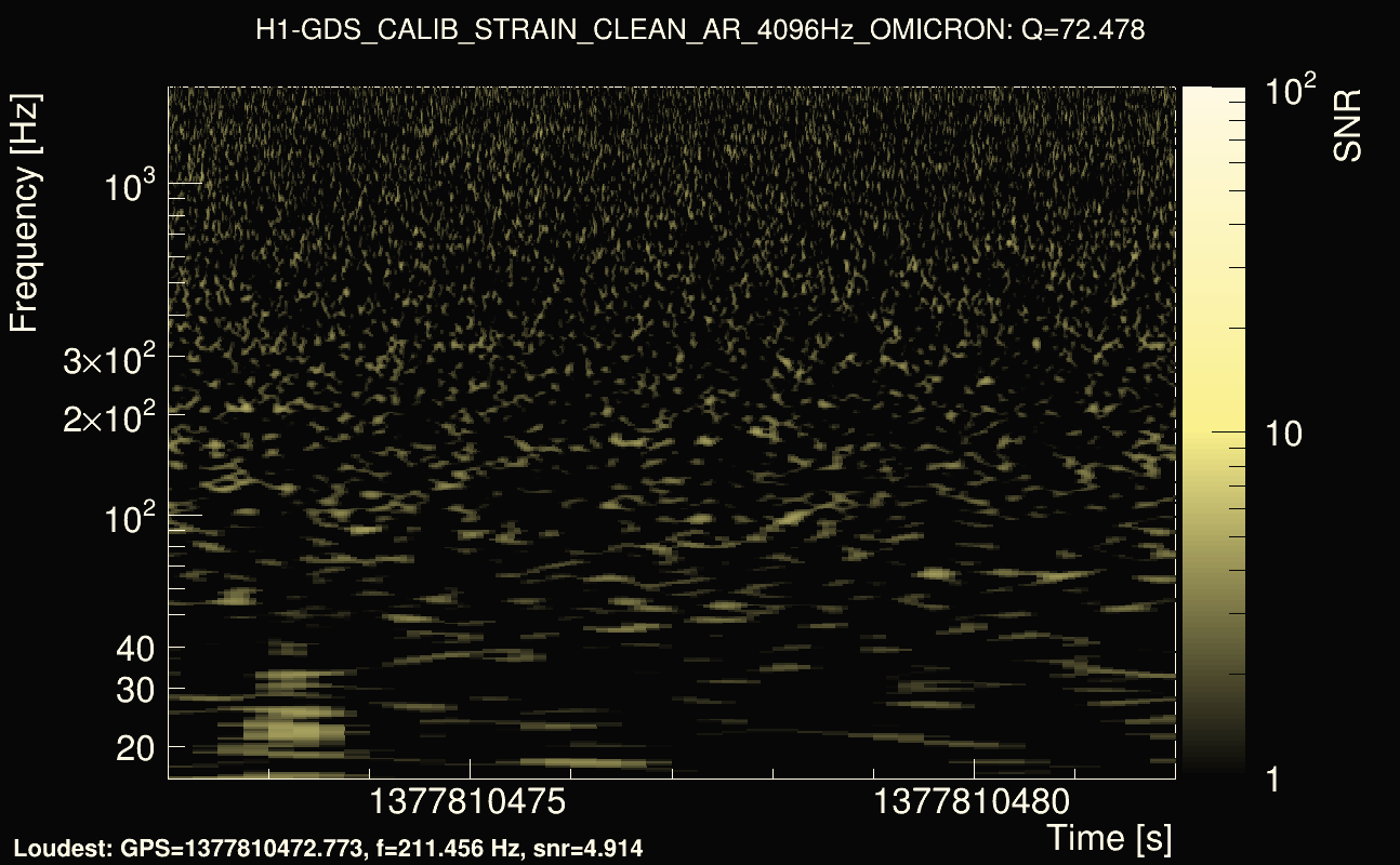 Omicron map Q4, det0, 1377810477