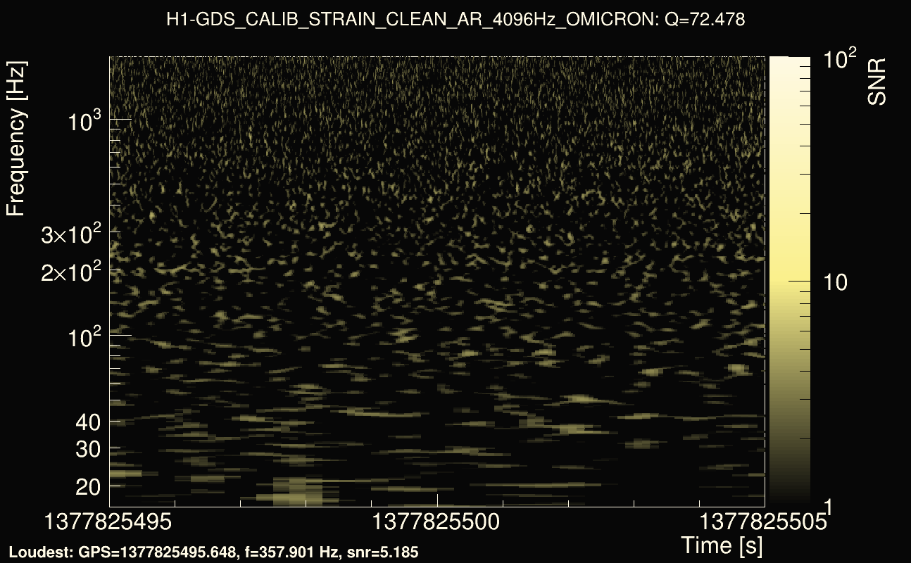 Omicron map Q4, det0, 1377825500