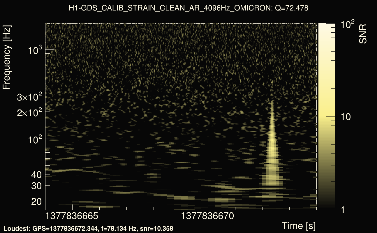 Omicron map Q4, det0, 1377836669