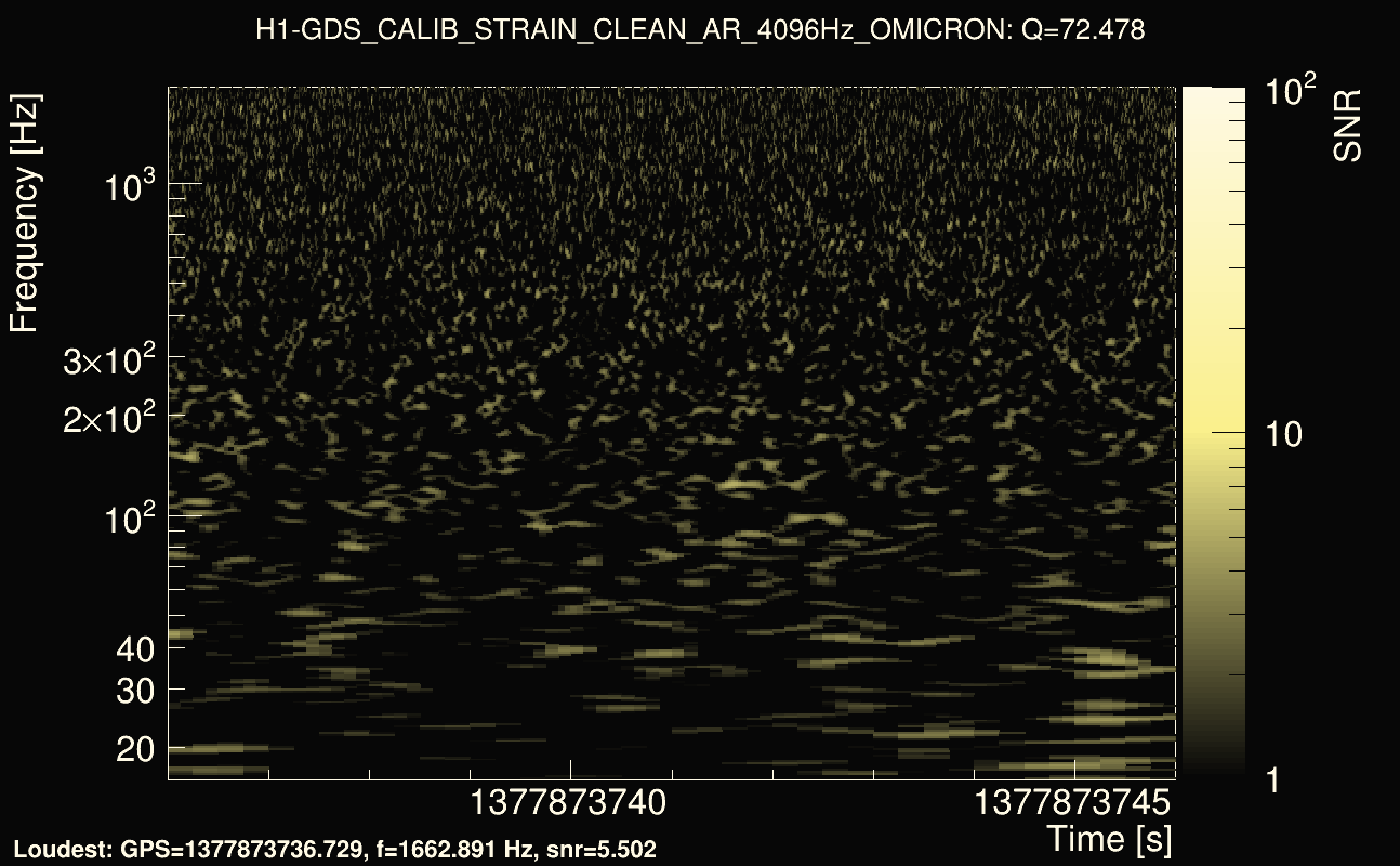 Omicron map Q4, det0, 1377873741
