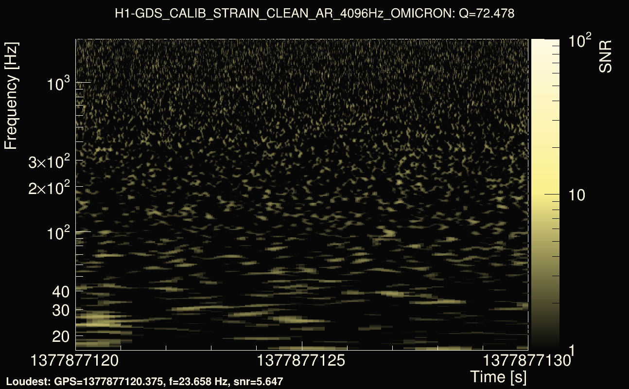 Omicron map Q4, det0, 1377877125