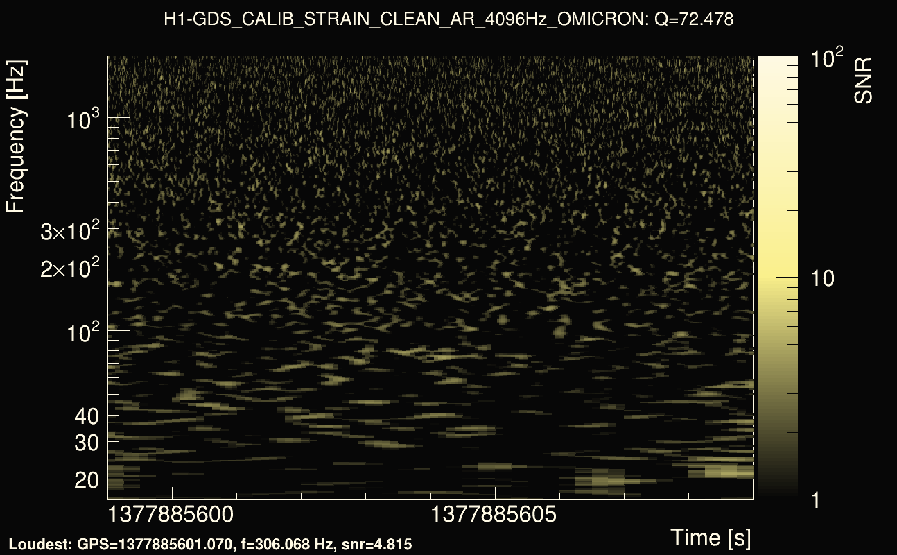 Omicron map Q4, det0, 1377885604