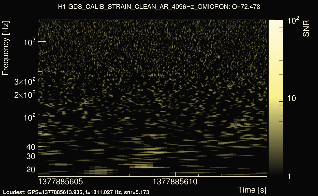 Omicron map Q4, det0, 1377885609