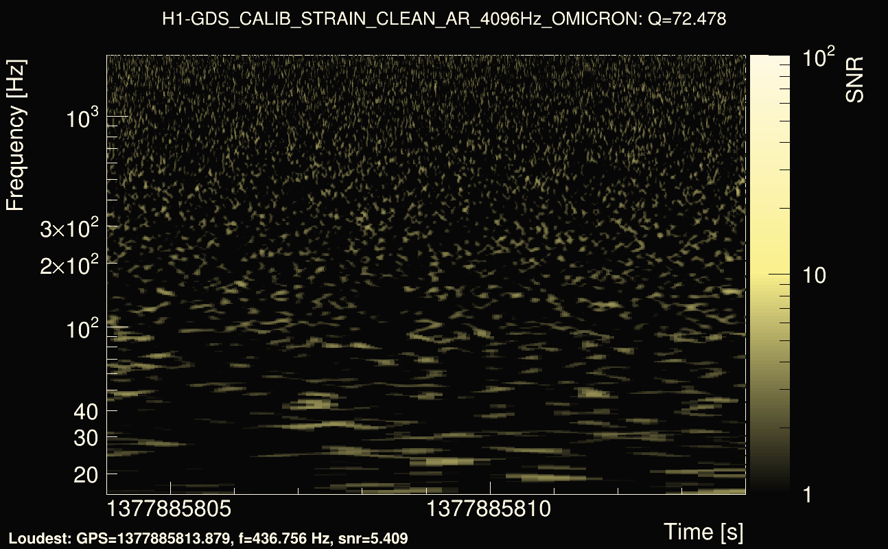 Omicron map Q4, det0, 1377885809