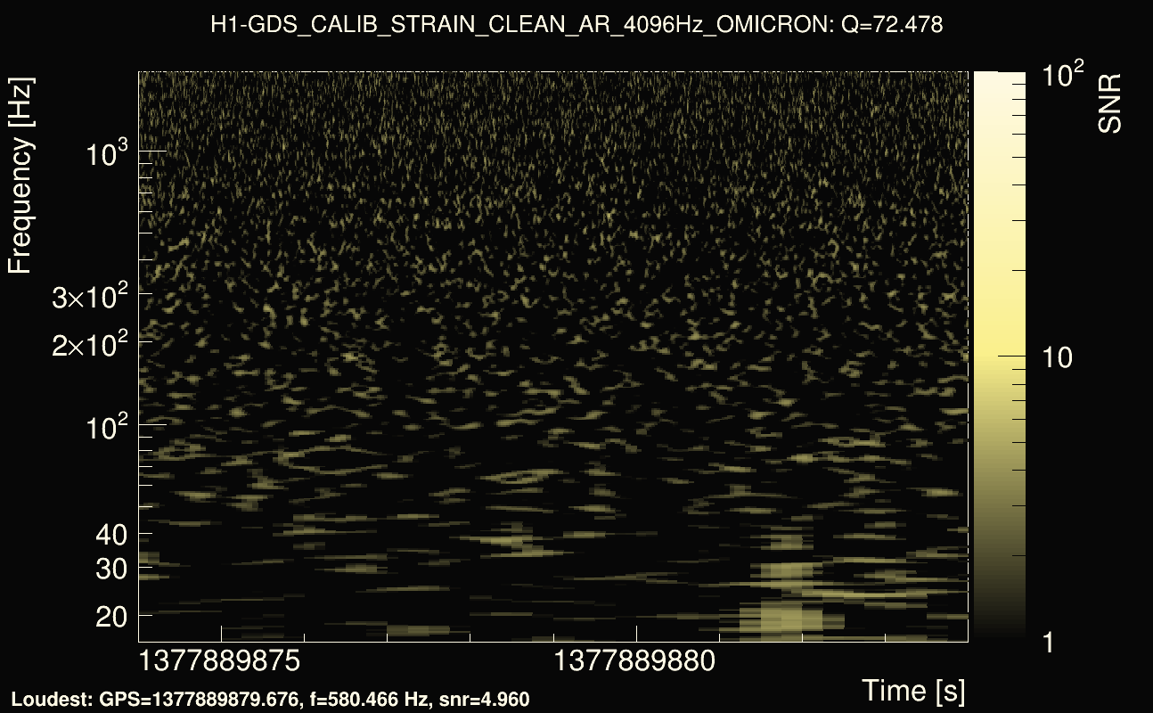 Omicron map Q4, det0, 1377889879