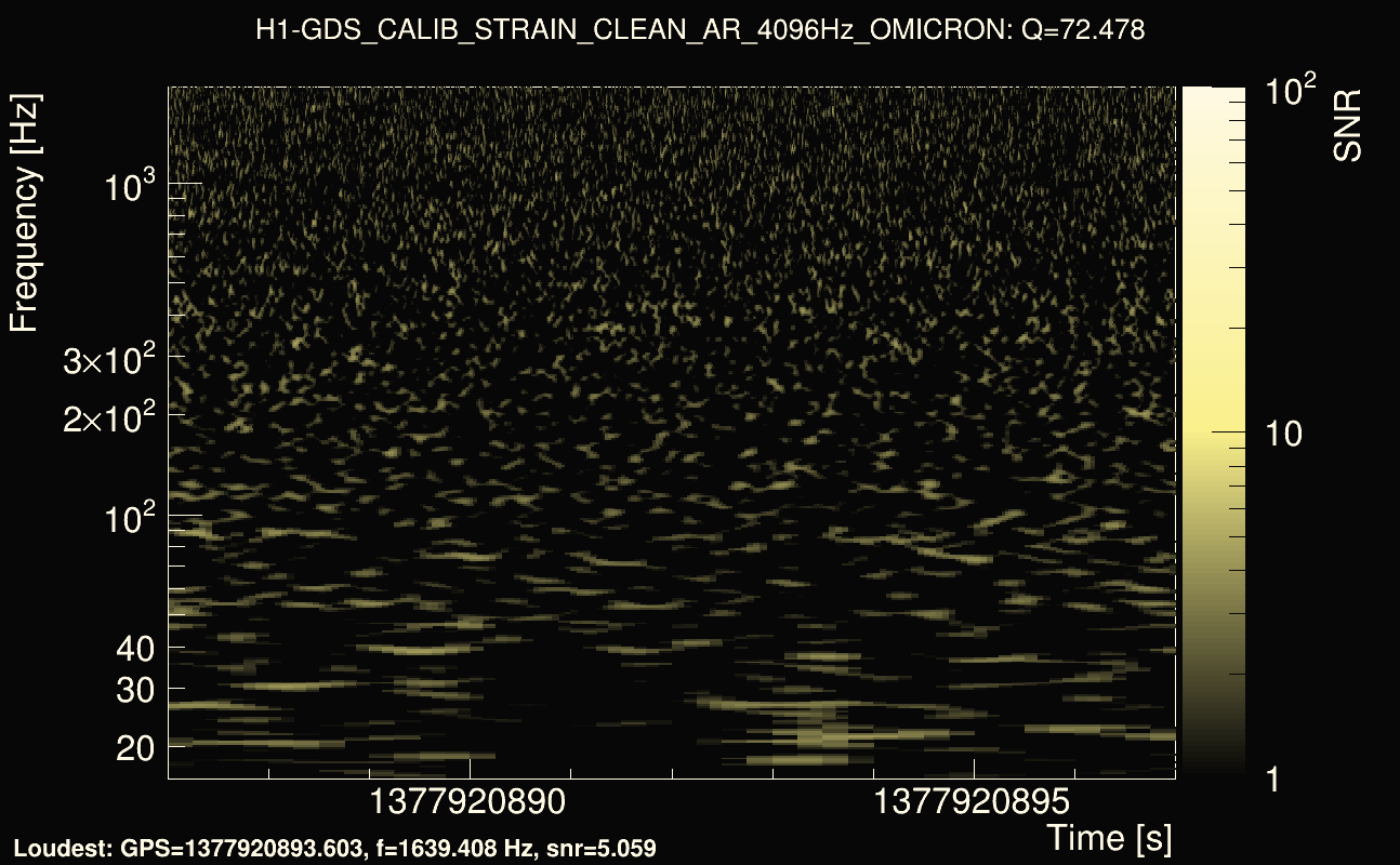 Omicron map Q4, det0, 1377920892