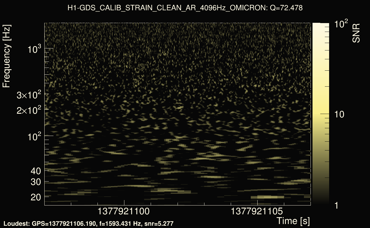 Omicron map Q4, det0, 1377921102