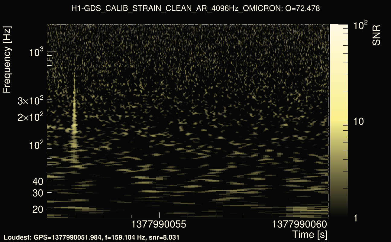Omicron map Q4, det0, 1377990056