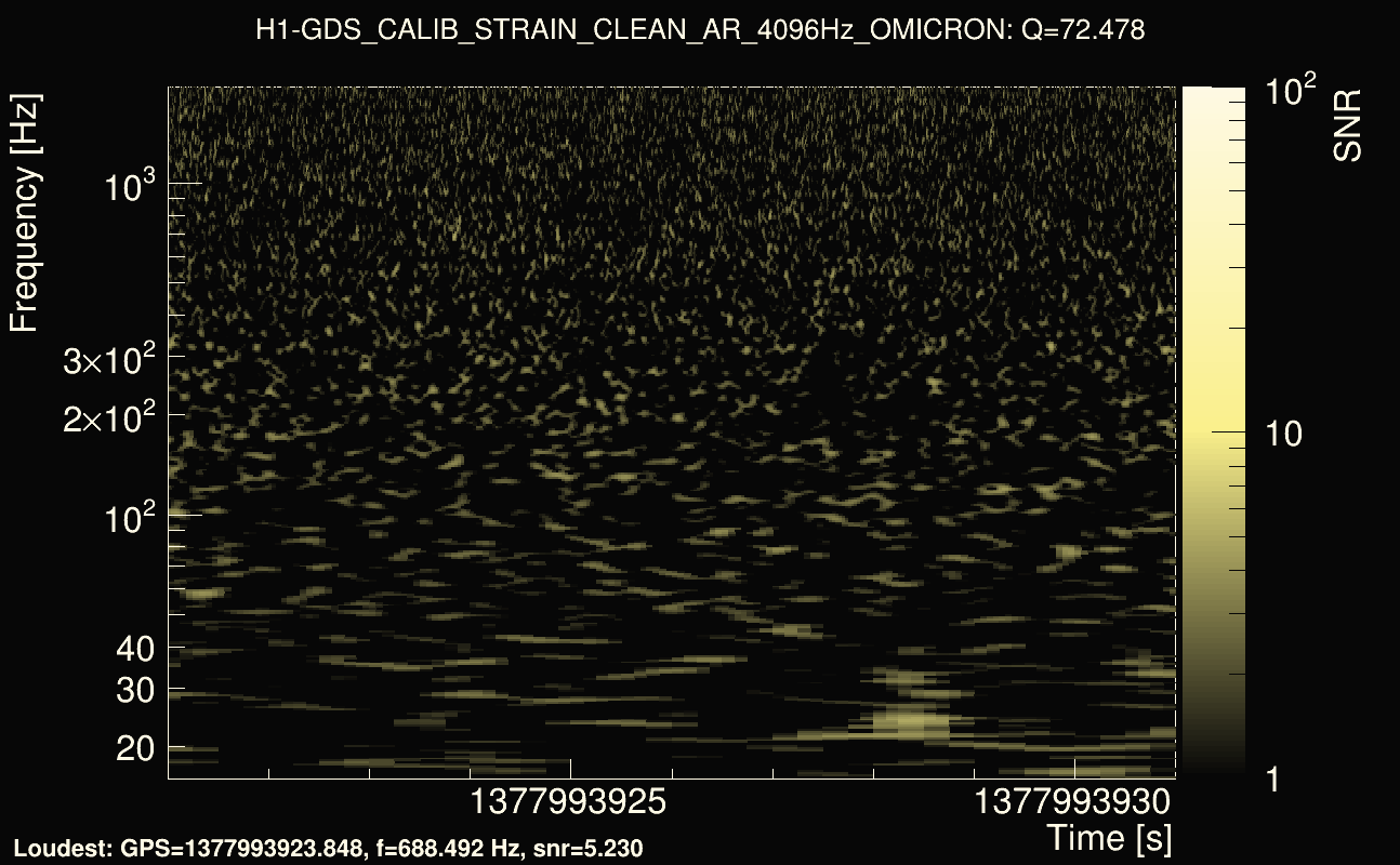 Omicron map Q4, det0, 1377993926