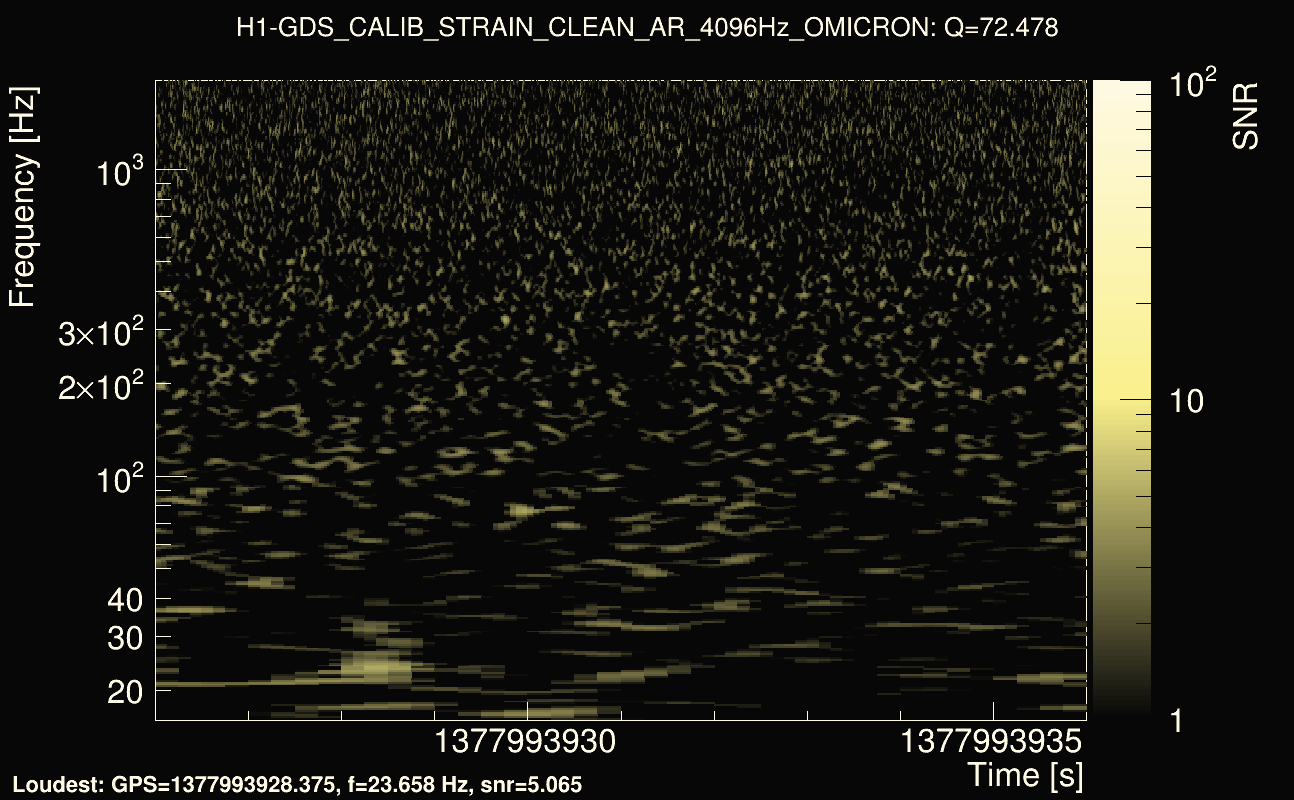 Omicron map Q4, det0, 1377993931