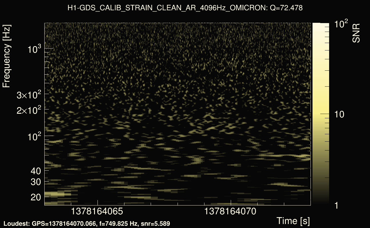 Omicron map Q4, det0, 1378164068