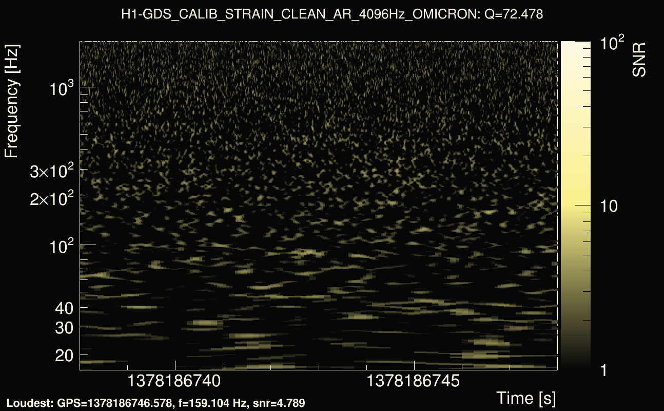 Omicron map Q4, det0, 1378186743