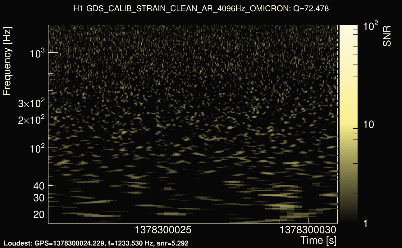 Omicron map Q4, det0, 1378300026