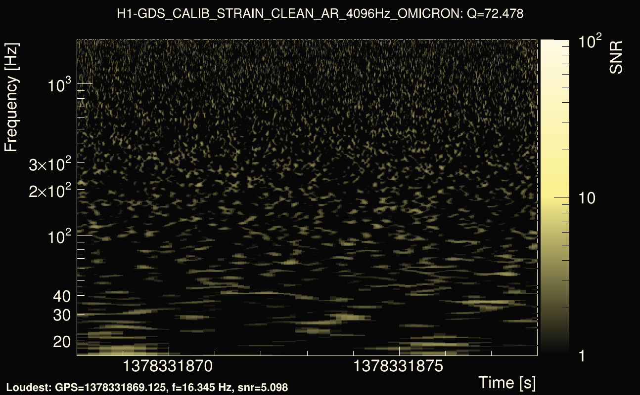 Omicron map Q4, det0, 1378331873