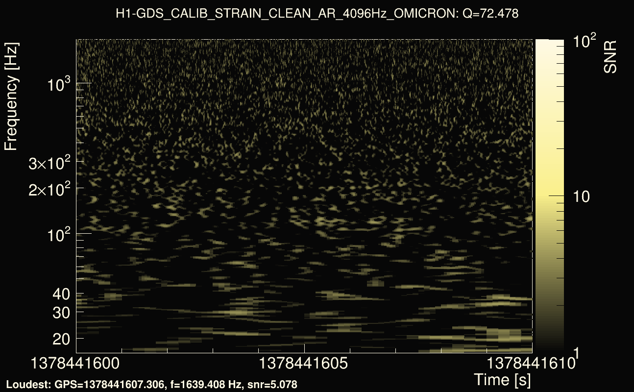 Omicron map Q4, det0, 1378441605