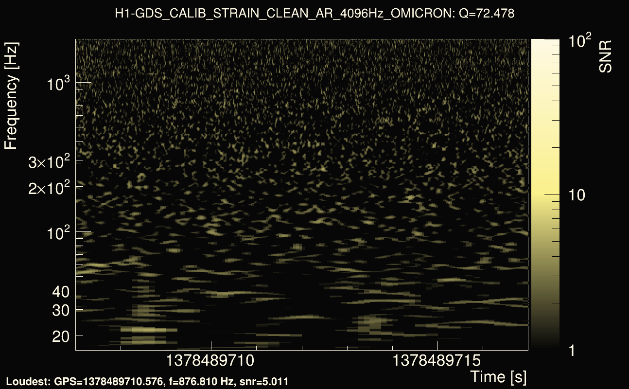 Omicron map Q4, det0, 1378489712