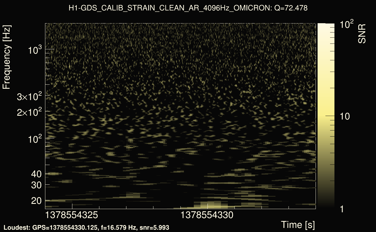 Omicron map Q4, det0, 1378554329