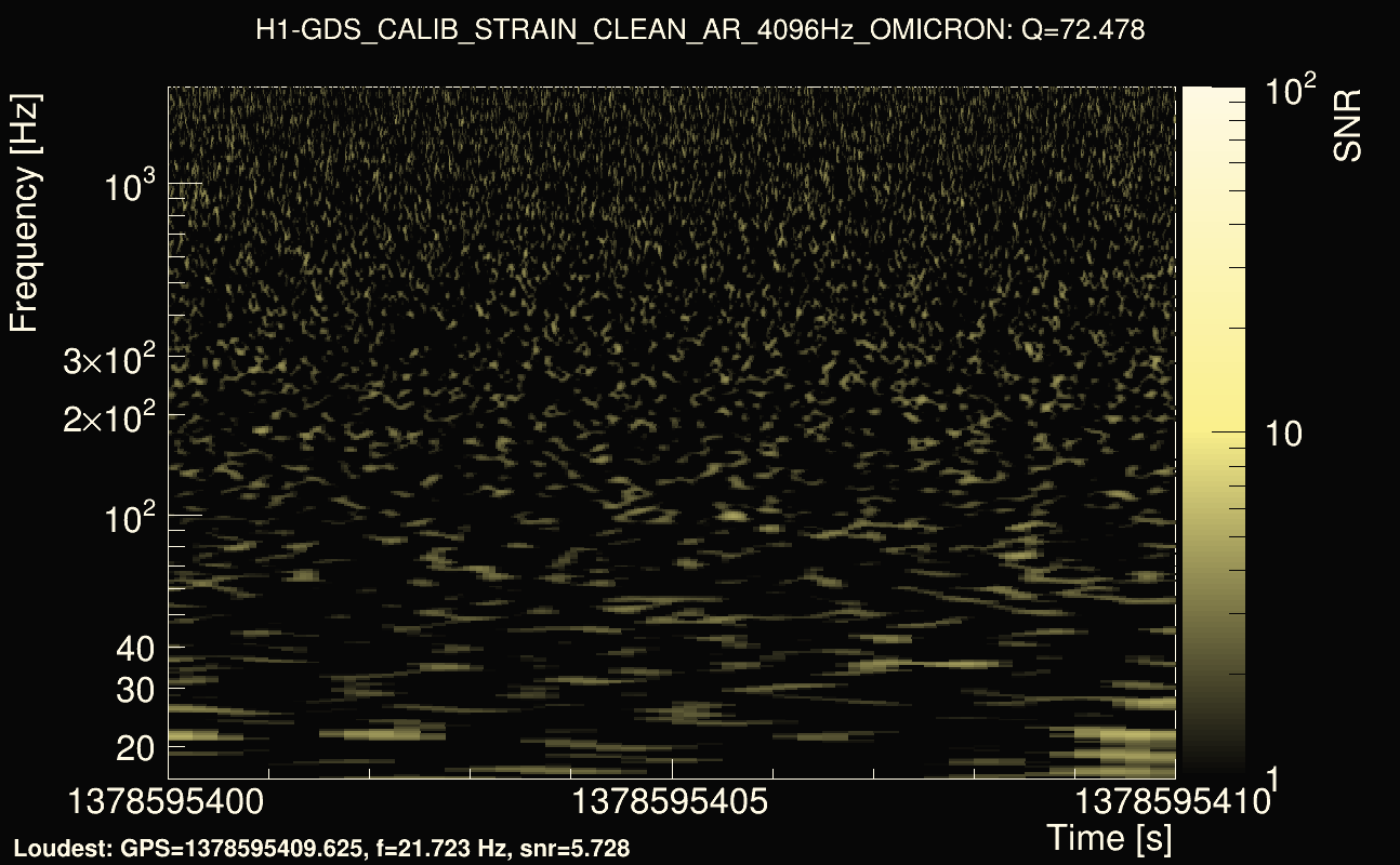 Omicron map Q4, det0, 1378595405