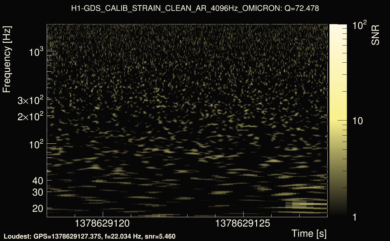 Omicron map Q4, det0, 1378629123