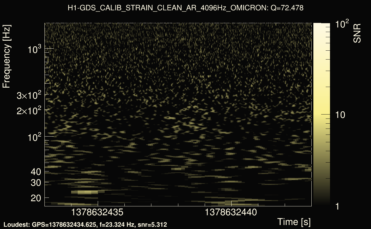 Omicron map Q4, det0, 1378632438